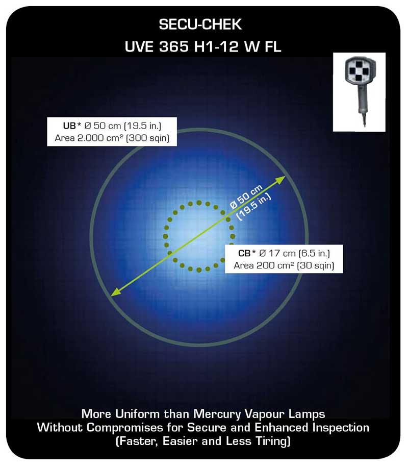 Overview of the illumination area for the UV-LED leak detector lamp UVE365-H1A-12-W-FL from SECU-CHEK